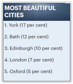 英国最美丽的城市